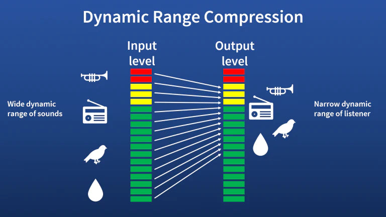 What is Compression in Hearing Aids?